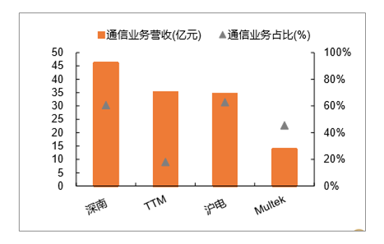 中国5G时代数据量巨大，建站密度增加，2019将成5G商用元年