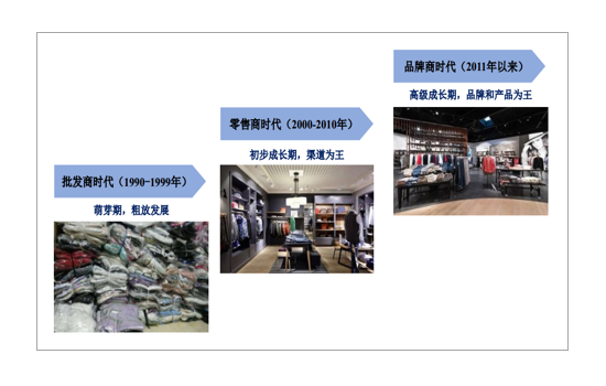 2019-2022年中国服装行业市场规模预测
